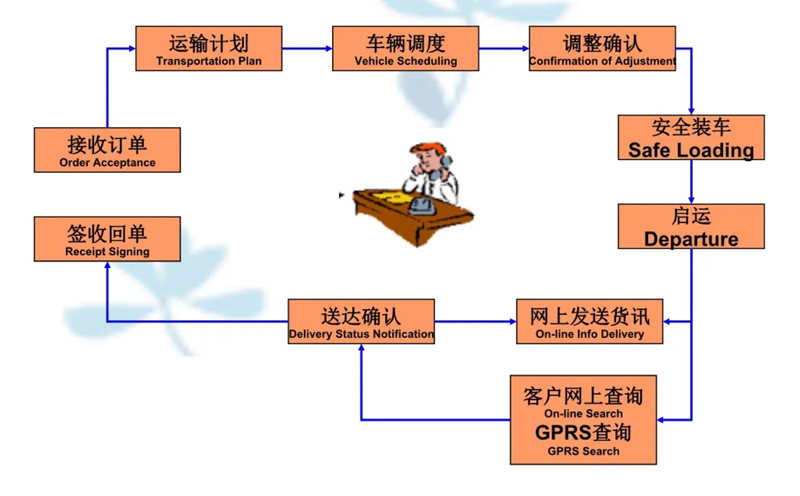 张家港到中江货运公司