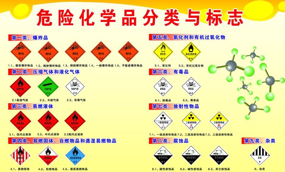 上海到中江危险品运输